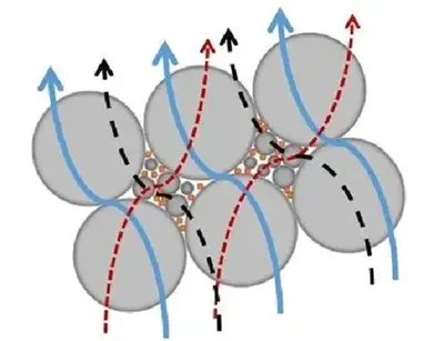 Šilumai laidžių medžiagų formulių auksarankės zonos radimas: kritinė užpildym...