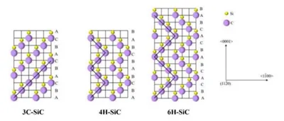 Silicio karbidas: ekonomiškas{0}}efektyvus didelio{1}}galingumo lazerio šilum...